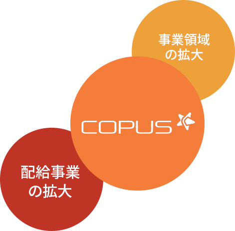 COPUS JAPAN