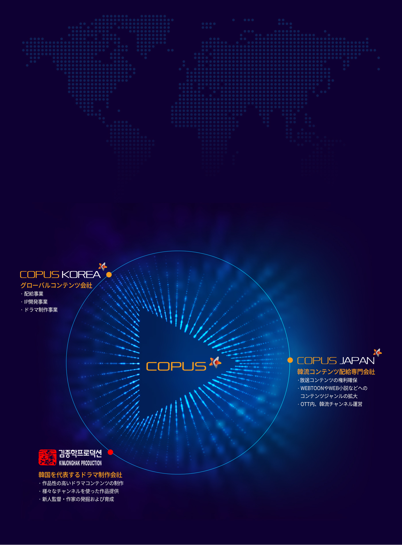 COPUS JAPAN